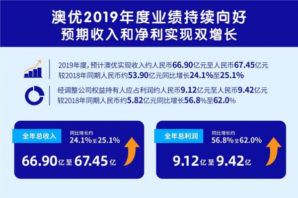 ă(yu)l(f)2019ӯA(y)棡ؐA(y)L40%